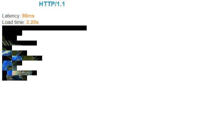 HTTP/3 竟然基于 UDP，HTTP 协议这些年都经历了啥？