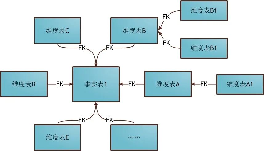 一文读懂大数据环境下的数据仓库建设！