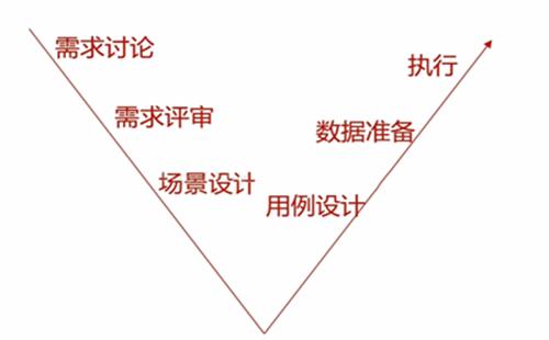 有了这些接口测试用例+工具，测试效率想不提升都难