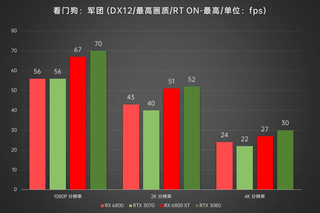 AMD显卡重返高端序列，Radeon RX6800/6800XT首发深度评测