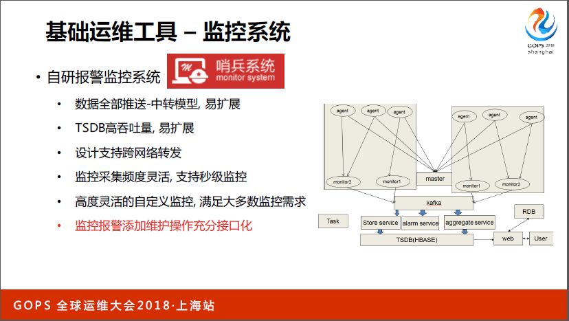 网易数据库运维自动化演进与 AIOps 探索