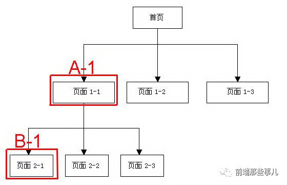 搜索引擎原理