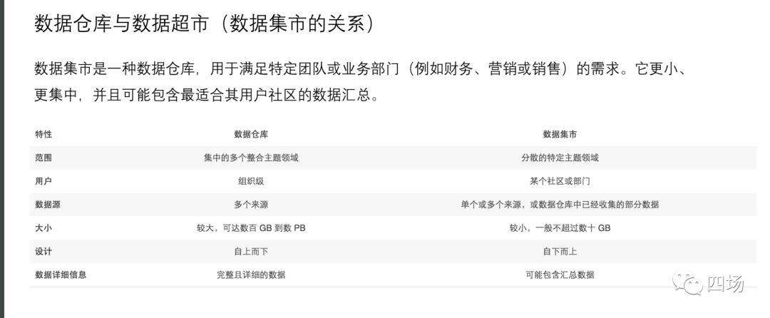 必备技能之数据仓库的理解