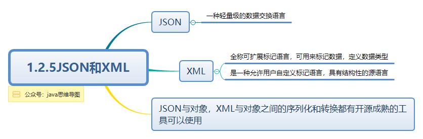 【读书笔记】1.2、基于HTTP协议的RPC