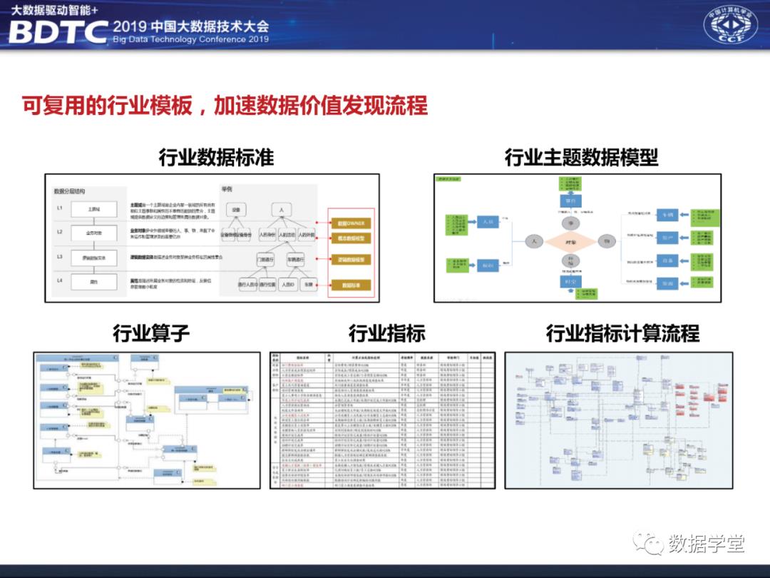 华为大数据中台架构设计分享（PPT）