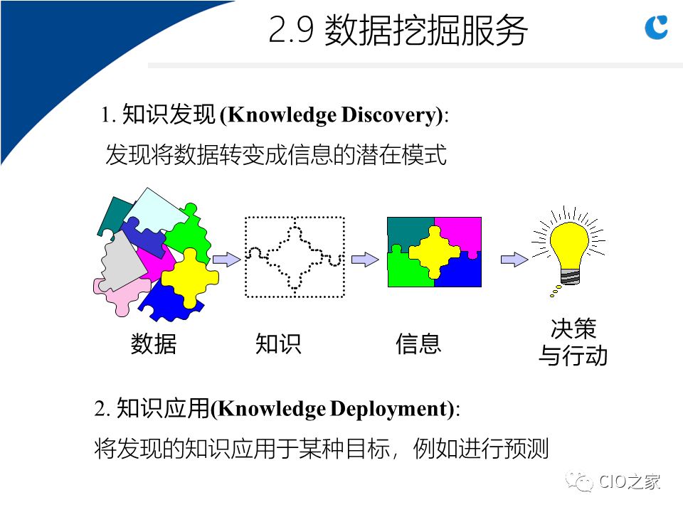 0304.数据仓库实施步骤与关键因素