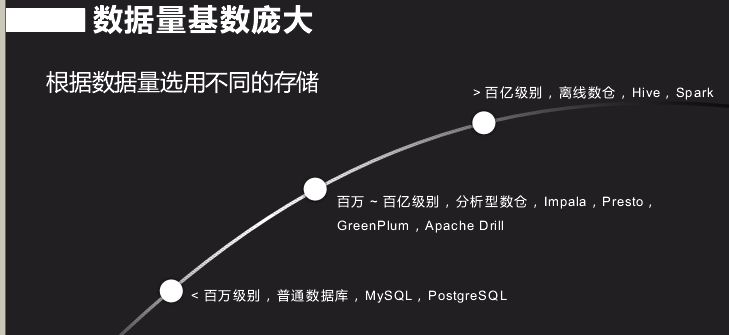 回顾·基于Impala平台打造交互查询系统