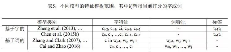 深度长文：中文分词的十年回顾