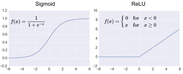 手把手教TensorFlow（附代码）