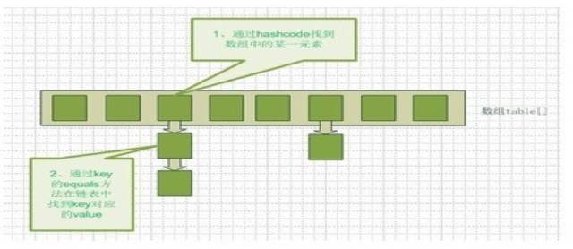 Hashmap实现原理（一）