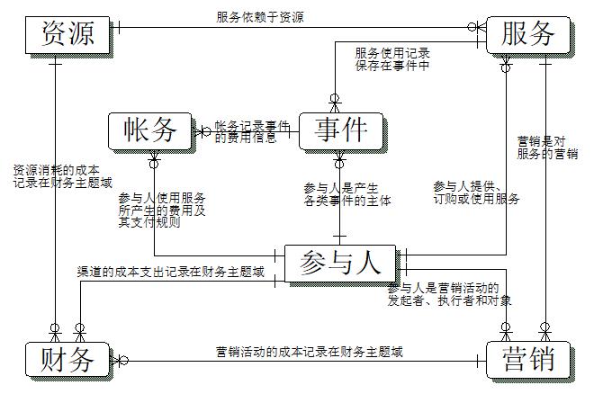 相伴十六载，讲讲我和数据仓库的故事（一）