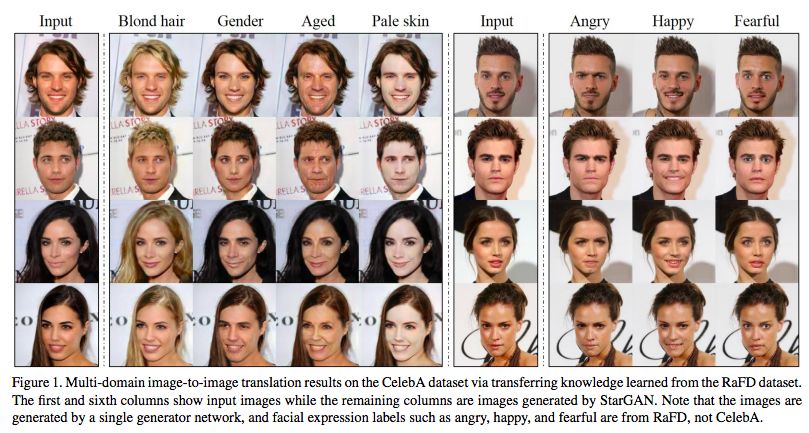 【CVPR Oral】TensorFlow实现StarGAN代码全部开源，1天训练完