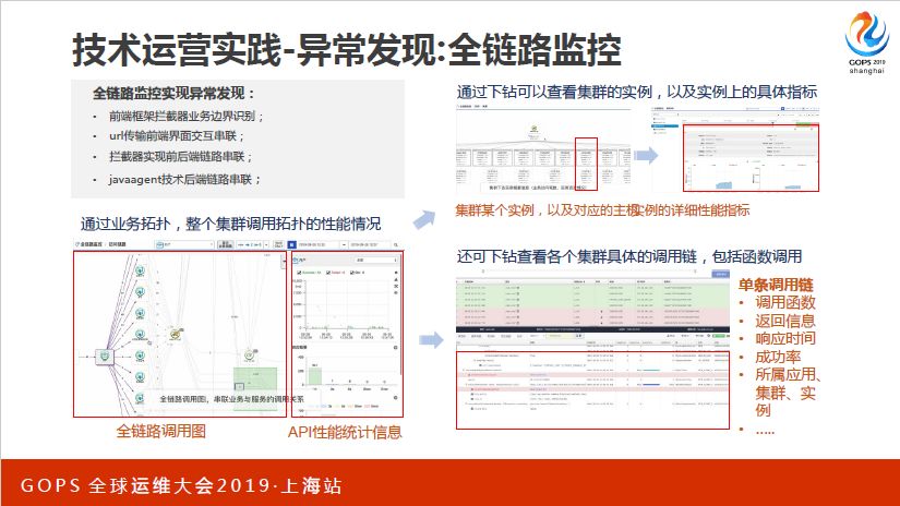 值得珍藏！从技术运营中台建设到 AIOps 实践，看着一篇就够了