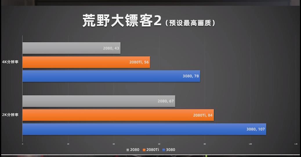 远方的黄舅舅和他的RTX3080来了