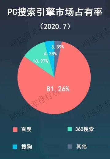 【果核新闻】国内最新搜索引擎排名发布；华为Mate 40 Pro曝光；QQ PC版v9.3.7发布