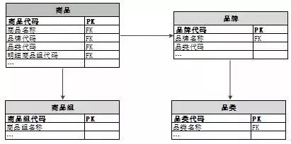 苏宁数据仓库应对数据爆发式增长的技术演进