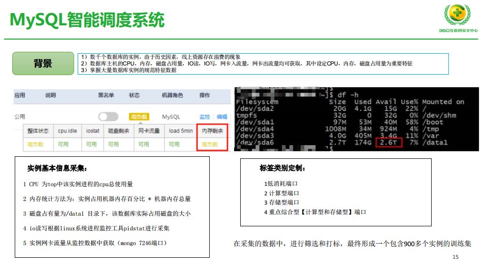 抓住成本和效率，AIOps 在 360 的探索实践之路