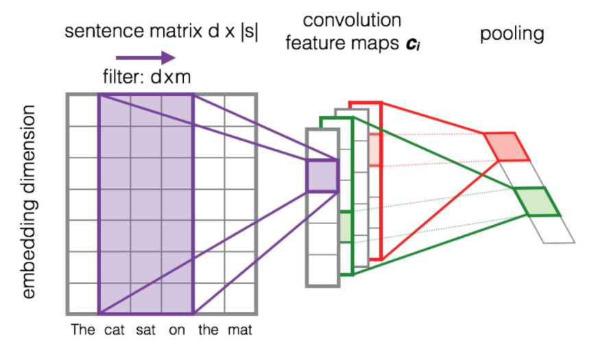 教程 | 用TensorFlow Estimator实现文本分类