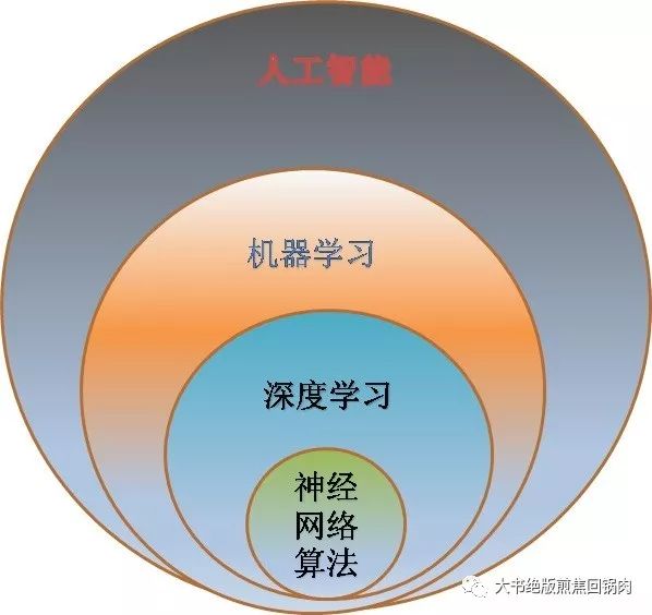 PMP 小鸟项目回忆录（六）—神经网络算法&启示