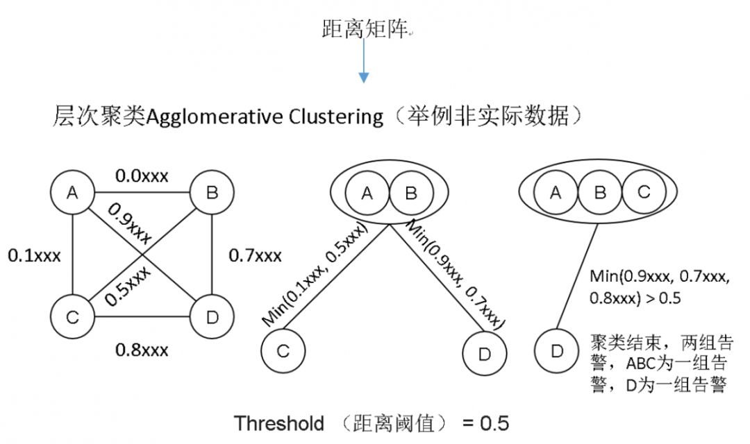 AIOps网络智能运维