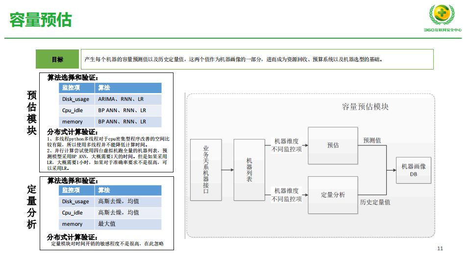 抓住成本和效率，AIOps 在 360 的探索实践之路