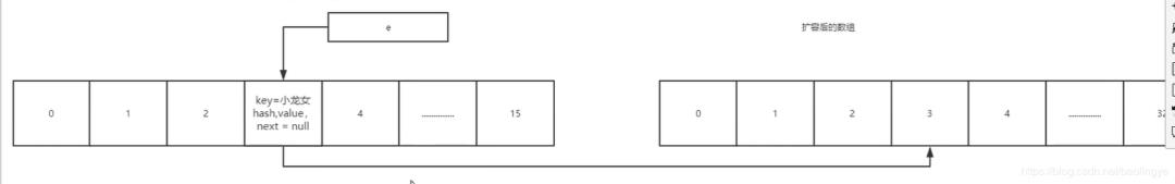 JDK1.7中HashMap死环问题及JDK1.8中对HashMap的优化源码详解