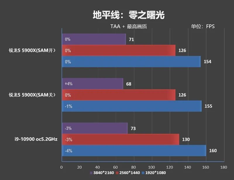 RTX 3080出生两个月卒！Radeon RX 6800/6800 XT首发评测