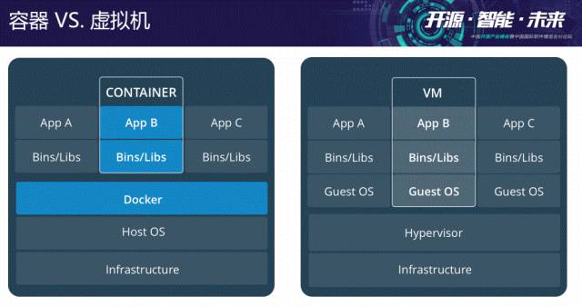 最新培训PPT视频|OpenStack+K8S为何是绝配