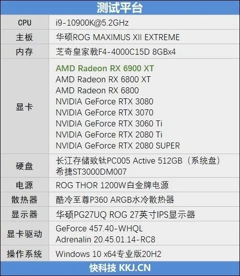 超频潜力逆天！RX 6900 XT评测：可与RTX 3090扳手腕了