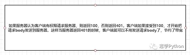 网络基础HTTP协议进化篇