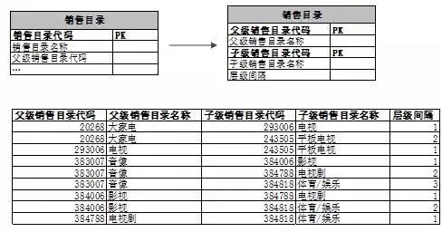 苏宁数据仓库应对数据爆发式增长的技术演进