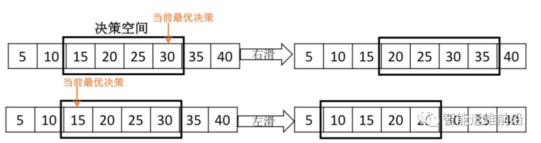 清华百度AIOps新作：强化学习降低TCP时延