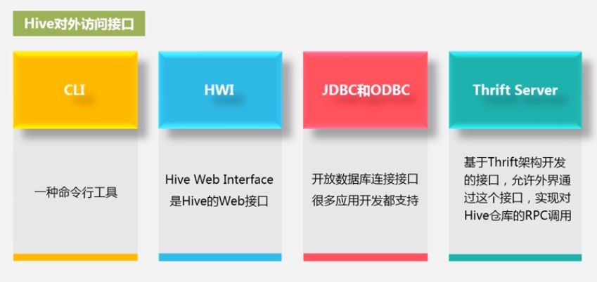 大数据7|Hive数据仓库