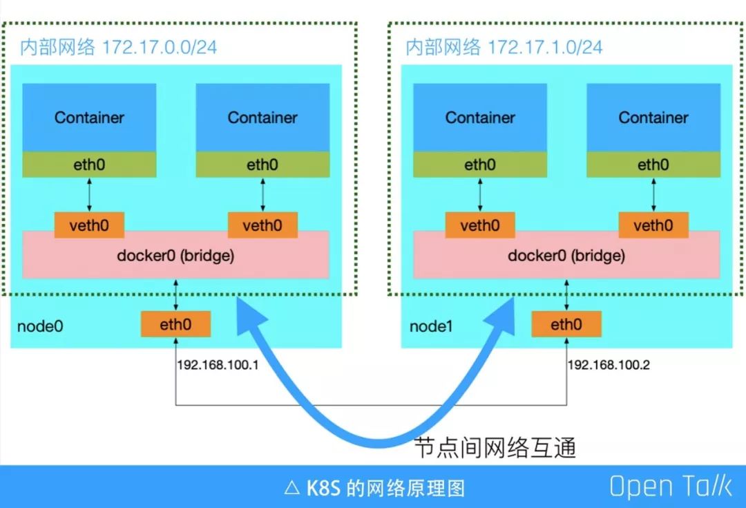 又拍云叶靖：OpenResty 在又拍云容器平台中的应用