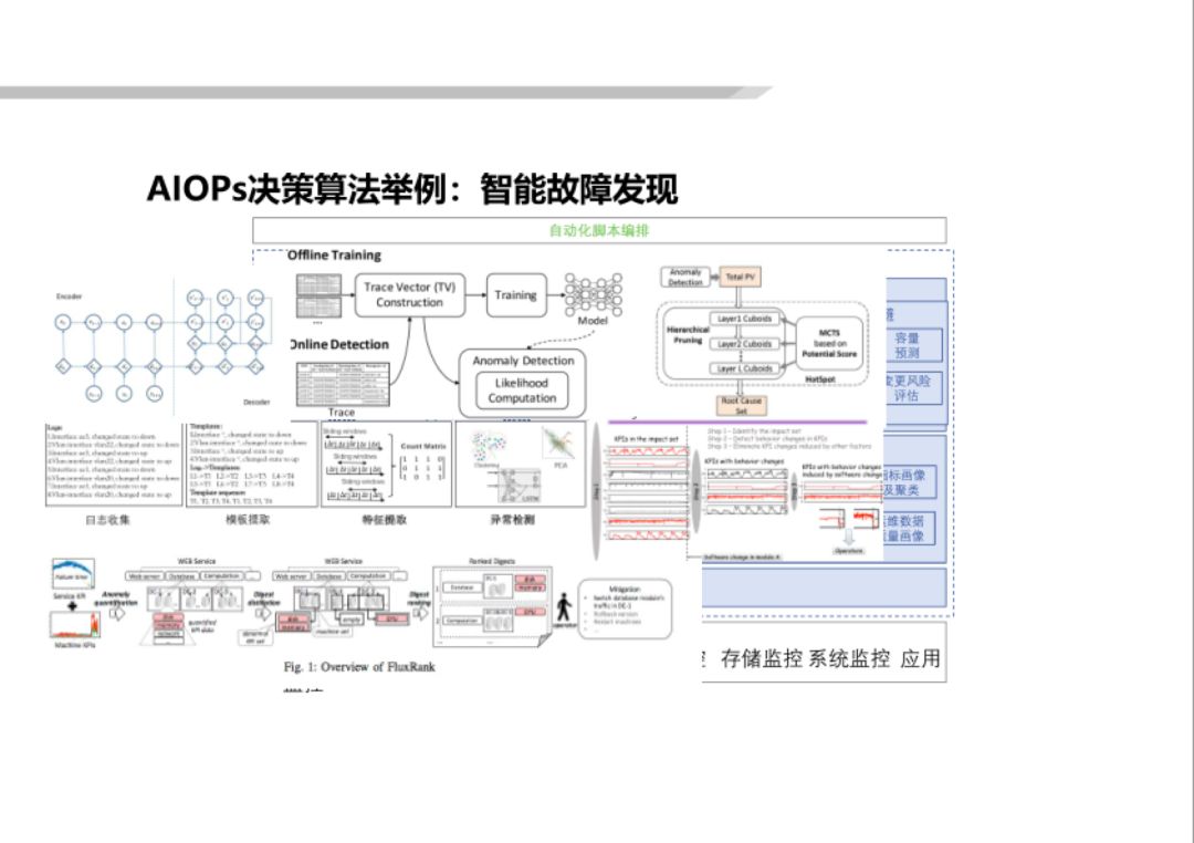 清华裴丹：基于 AIOps 的无人运维