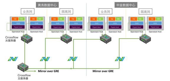 恒丰银行，基于OpenStack的云性能监控