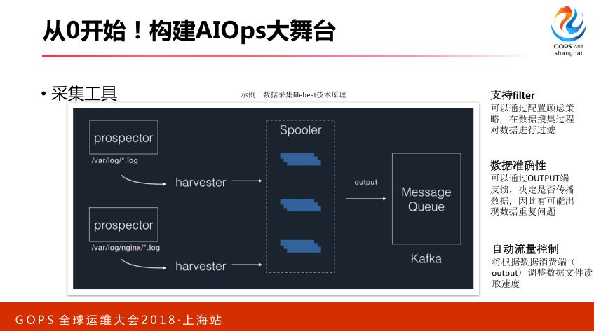 智能运维：从 0 搭建 AIOps 系统