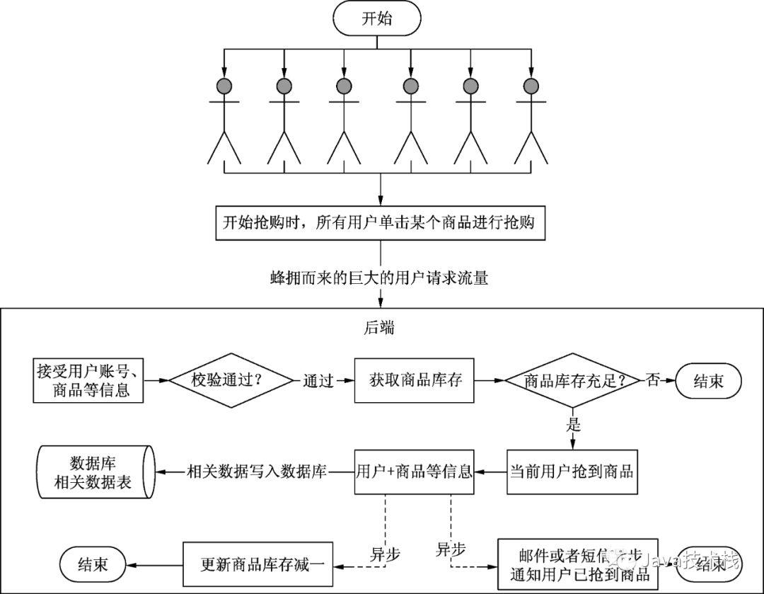 不是我吹，RabbitMQ 是真牛逼！