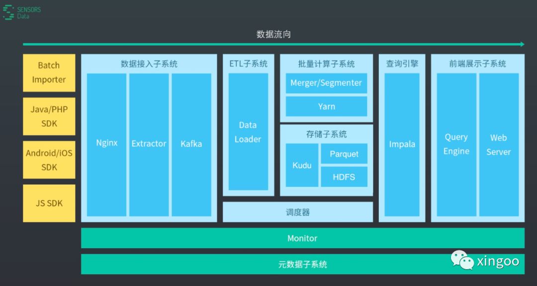 Impala原理探索