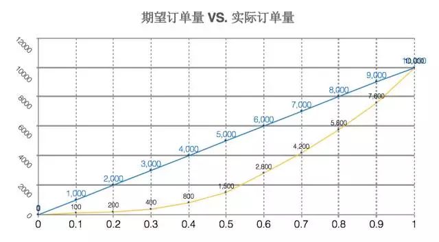 滴滴出行全链路压测解决之道