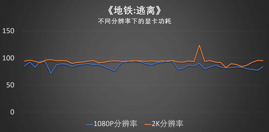 猪王评测 | 聊聊RTX3080游戏本玩1440P游戏的感受