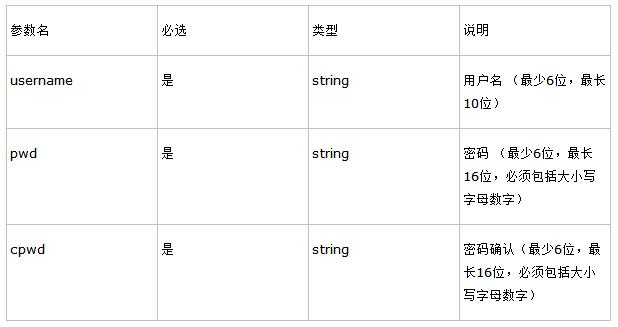 接口测试理论知识整理和实践