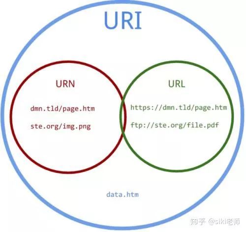 http协议（一）基础知识