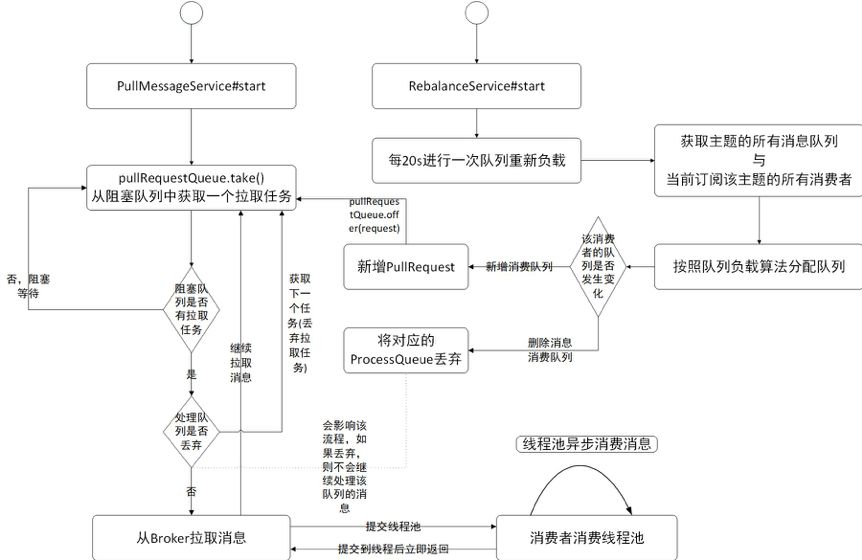 庖丁解牛 | 图解 RocketMQ 核心原理