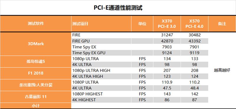 RTX 3080值得入手吗？RTX 3080最全面评测