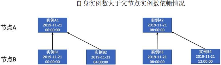 数据仓库系统建设中的工作流及优化