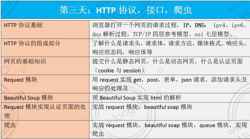 呕心沥血整理的接口测试面试题及答案