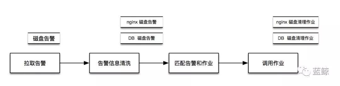 故障自愈：解决运维的主要矛盾才能AIOps