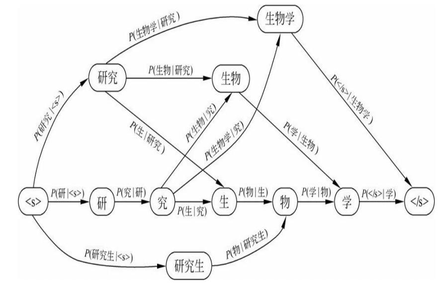 当谈中文分词时，我们谈些什么？