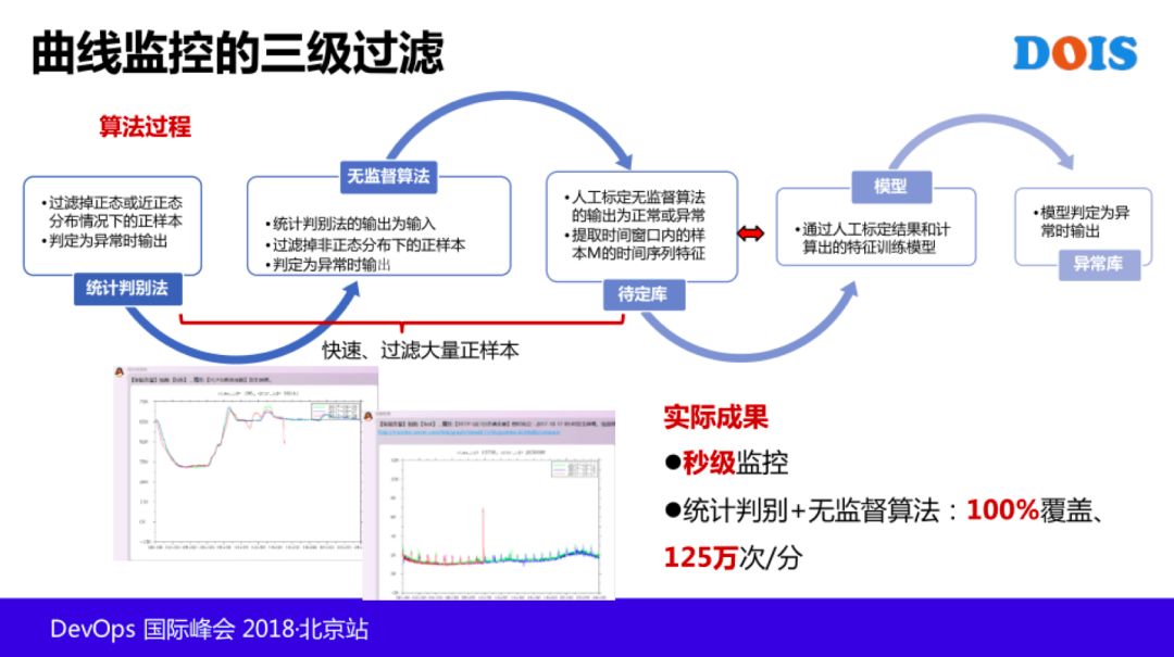 T4 级老专家：AIOps 在腾讯的探索和实践